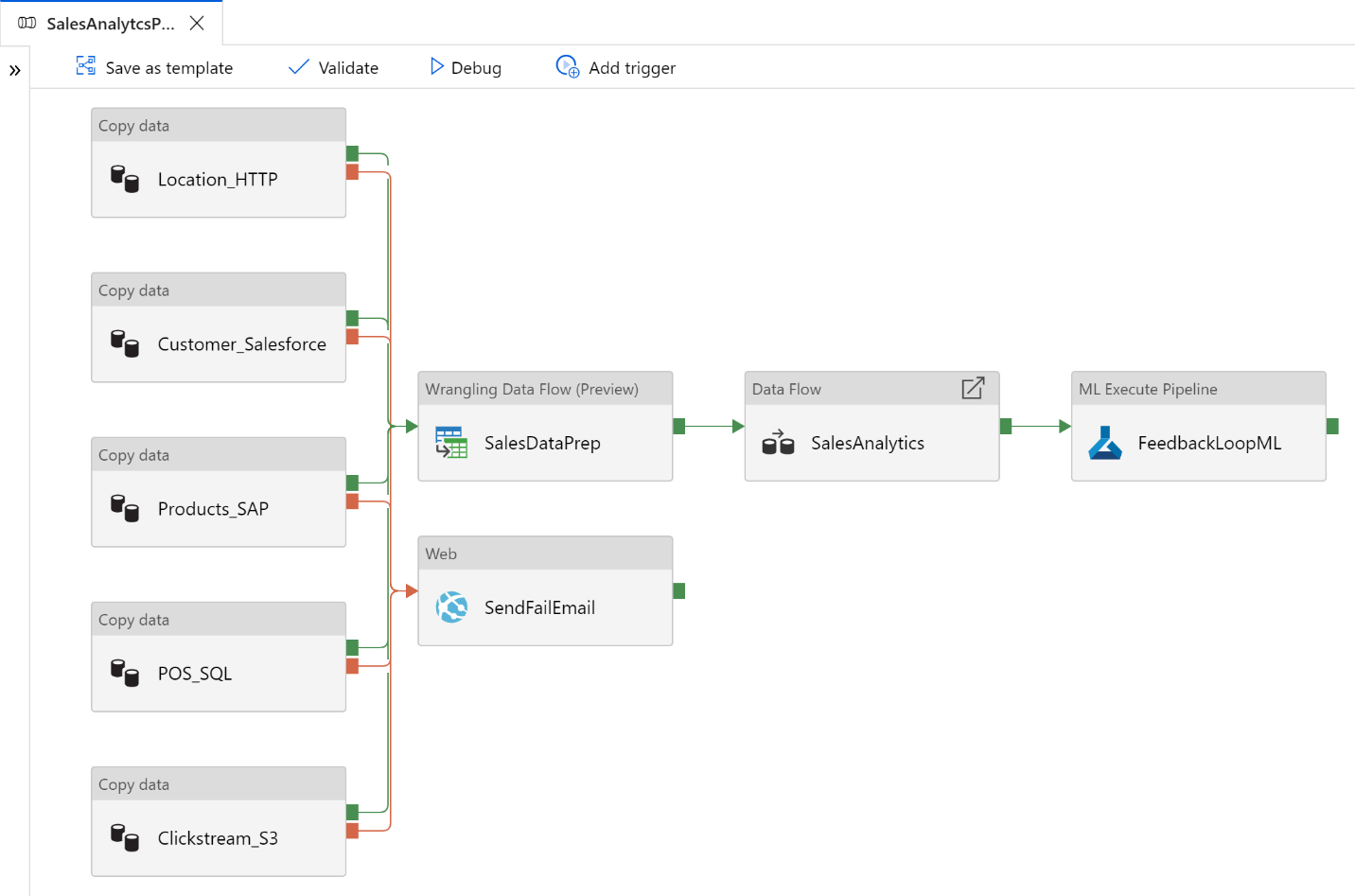 Azure Data Factory Wrangling Data Flows are now in public preview -  Microsoft Community Hub