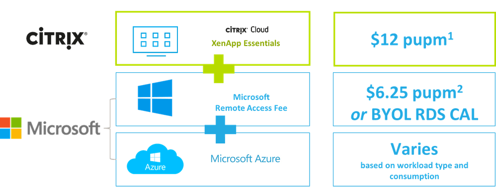 XenApp Essentials Costs.png