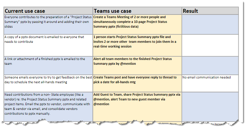 Gamification of Teams Adoption with Teams, Flow, PowerBI and Forms ...