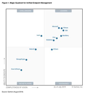 MQ graphic Unified Endpoint Man 10 25 19.jpg