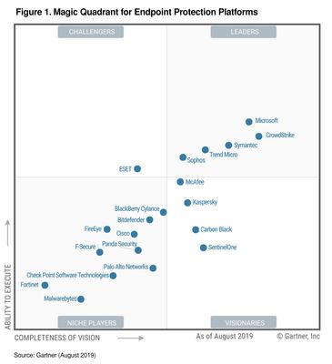 MQ endpoint protection platforms.jpg