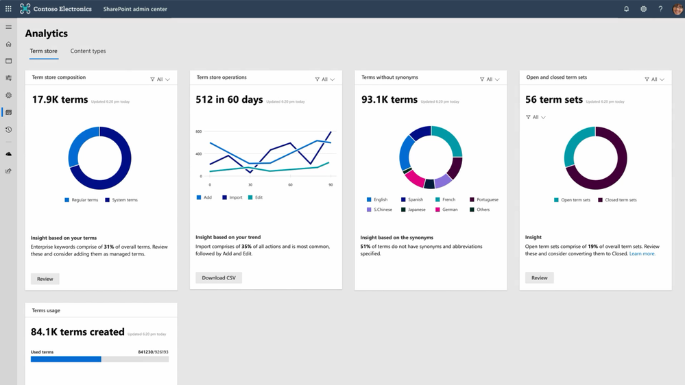 Gain insights into how your terms and term sets are being used across the organization.