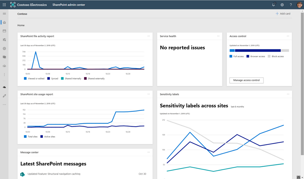 The updated SharePoint admin center home page with graphs and cards to get at-a-glance insights into files, usage, security and more.
