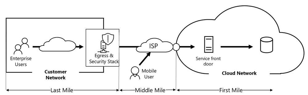 Blog simple network architecture diagram.png
