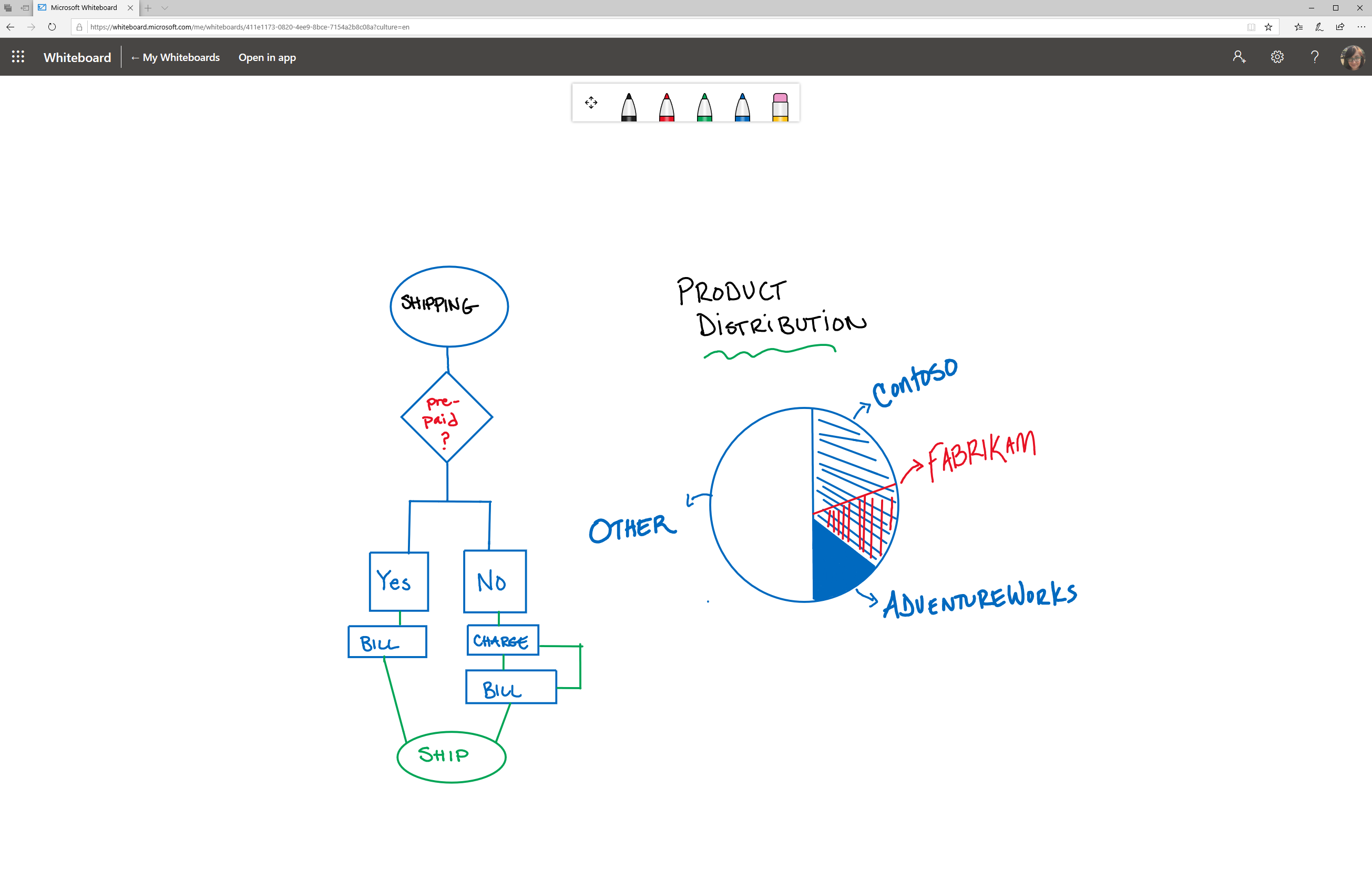 Microsoft Whiteboard now available for the web and integrated in Teams -  Microsoft Tech Community