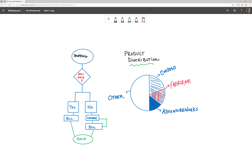 Microsoft Whiteboard now available for the web and integrated in Teams -  Microsoft Community Hub