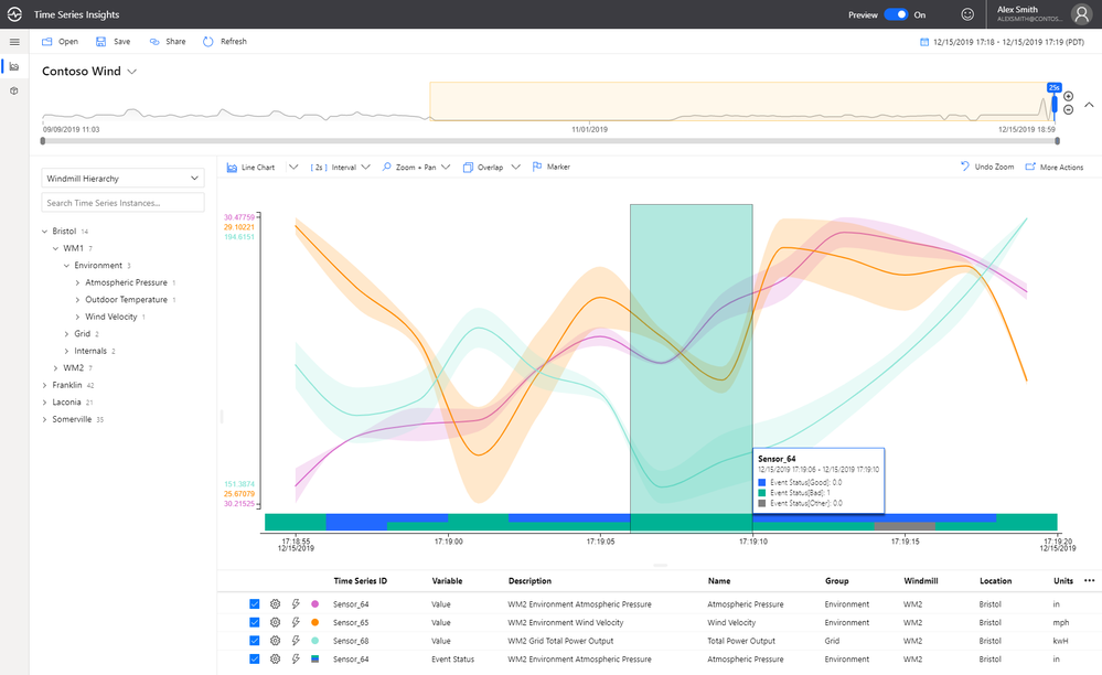 Warm storage now available in Azure Time Series Insights - Microsoft Tech  Community