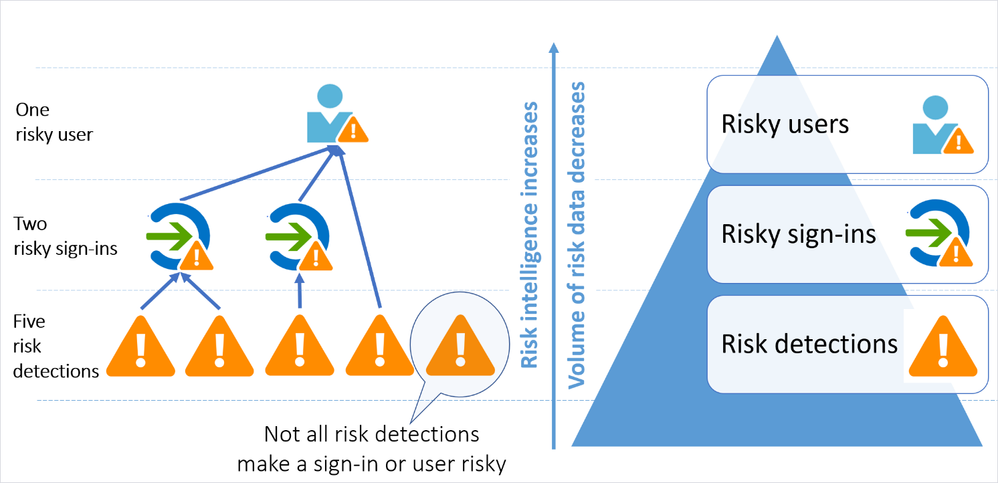 Simplified risk structure.