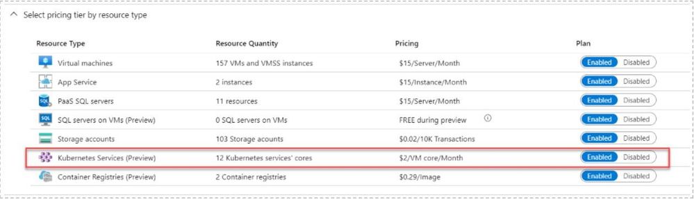 thumbnail image 1 of blog post titled How to demonstrate the new containers features in Azure Security Center 