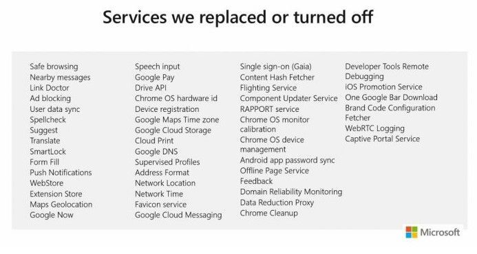 Google Services Off.jpg