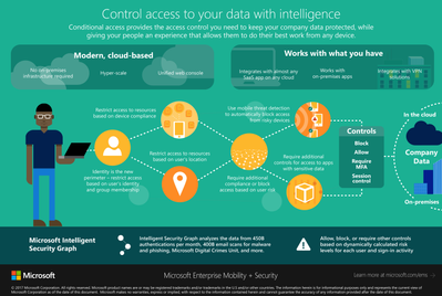 Control access to your data with intelligence.png