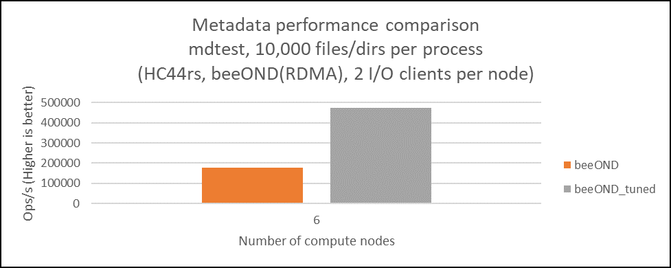 Fig6-BeeONDmetadata.png