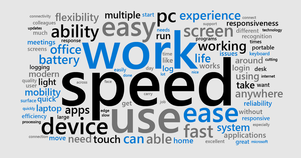 WordCloud - MMD Can Help Boost Engagement 2-01.png