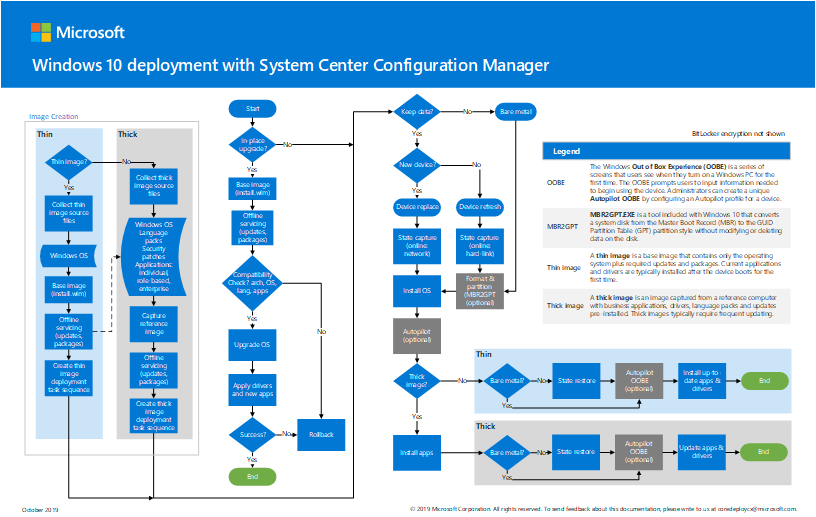 windows10-deployment-config-manager.png