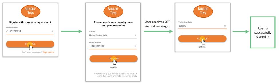 Figure 1. User flow with phone sign-in and sign-up using OTP.