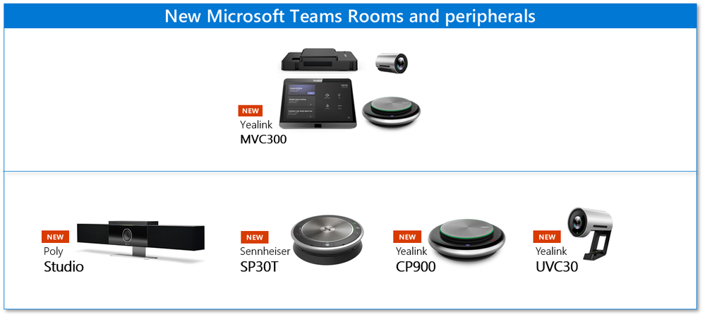 Figure 5 New devices for Microsoft Teams Rooms