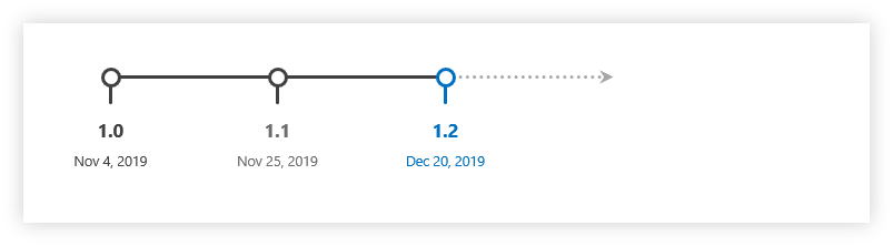 1-dot-2-timeline.png