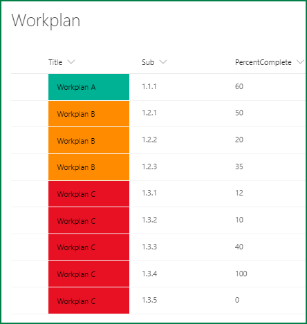 Backend SharePoint list with item for each Workplan component