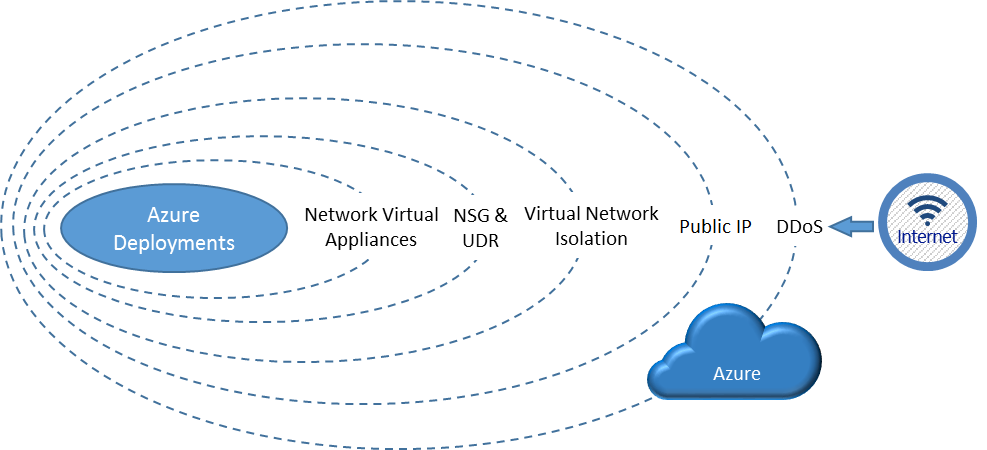 azure-isolation-fig13.png