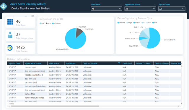 azuread-powerbi.png