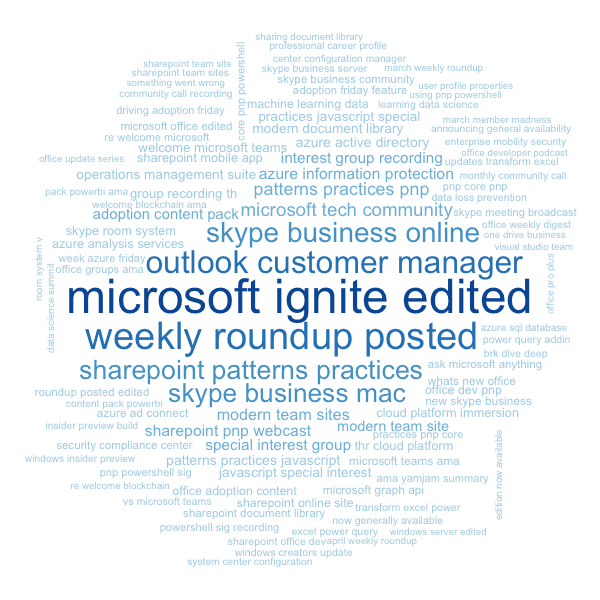 wordcloud 2.png