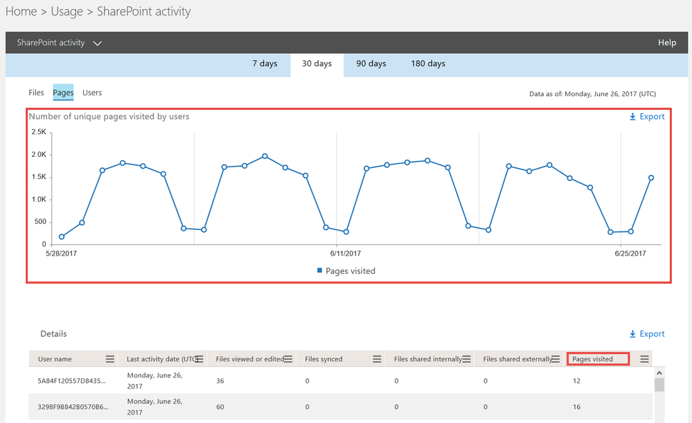 SharePoint usage reports.png