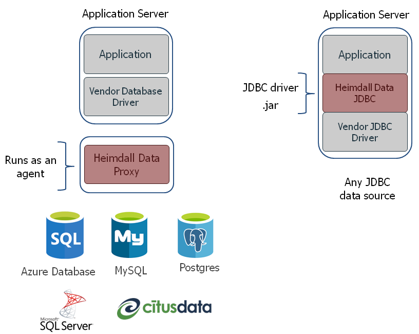 Automated Query Caching with the Heimdall Proxy - Microsoft Community Hub