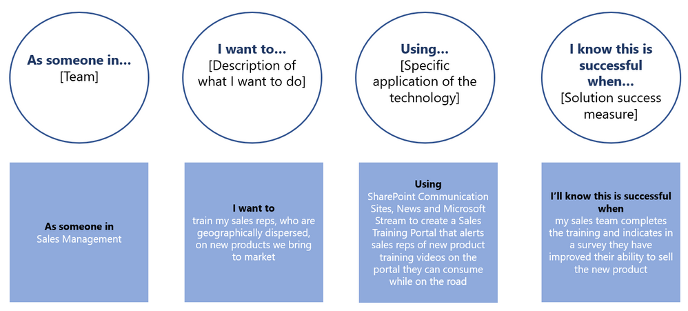 Scenario framework