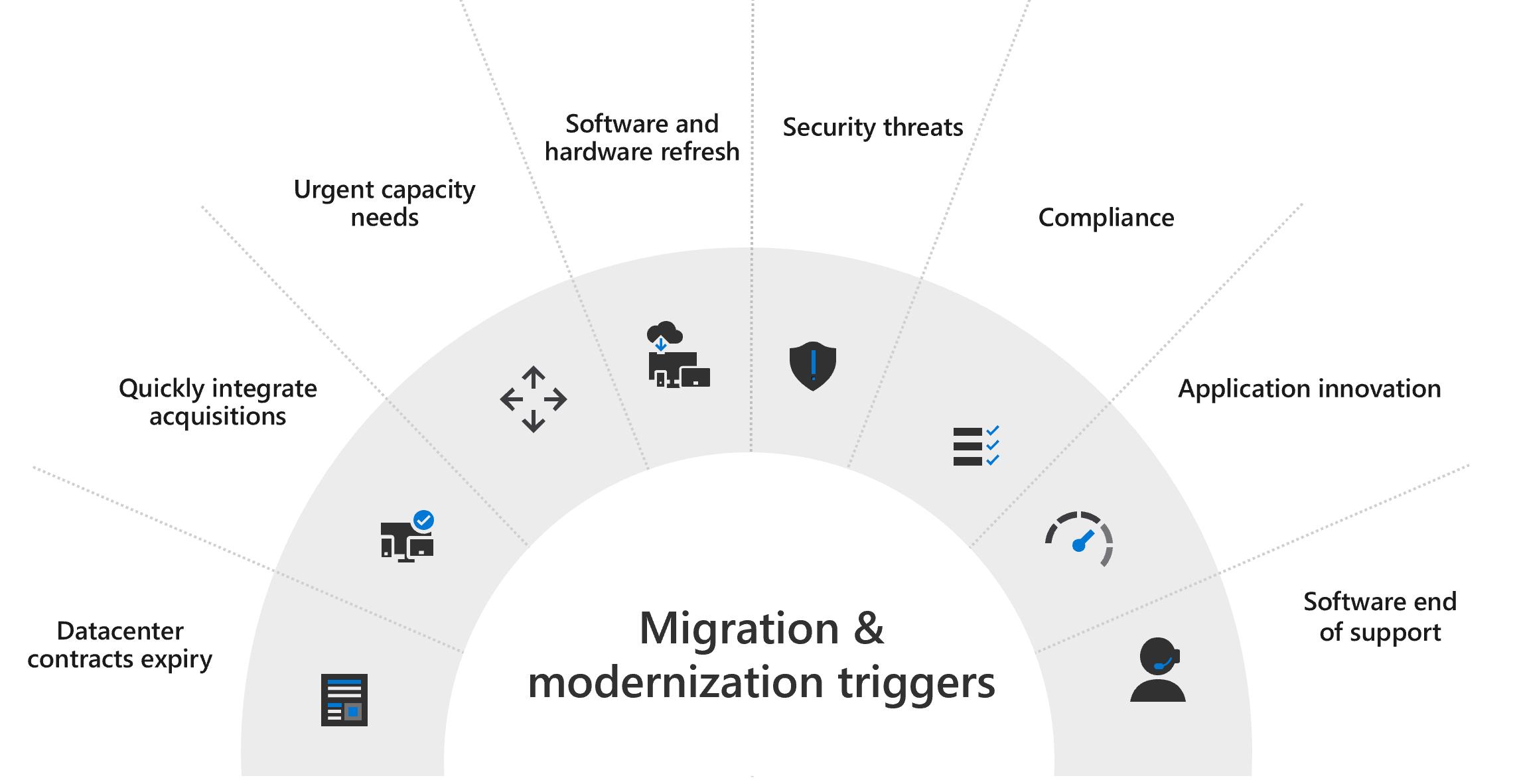 Migrate to Azure Stack Hub: Patterns and practices checklists.