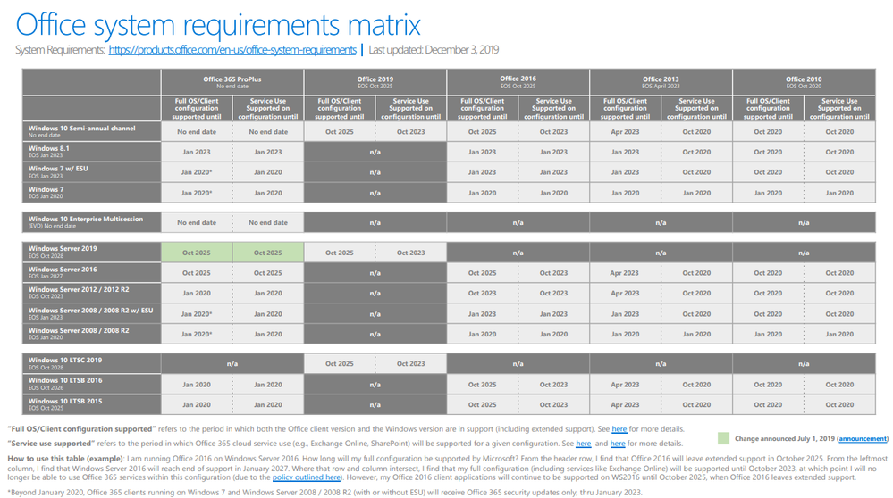 Office system requirements matrix - Microsoft Community Hub