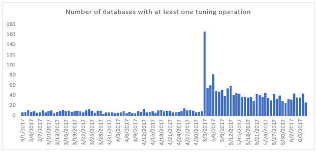 azure-sql-databases.png