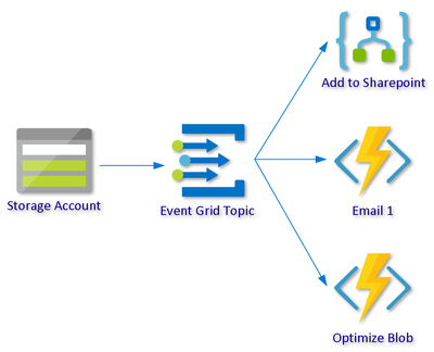 2020-03-19 14_18_54-Architecture.vsdx - Visio Professional.png