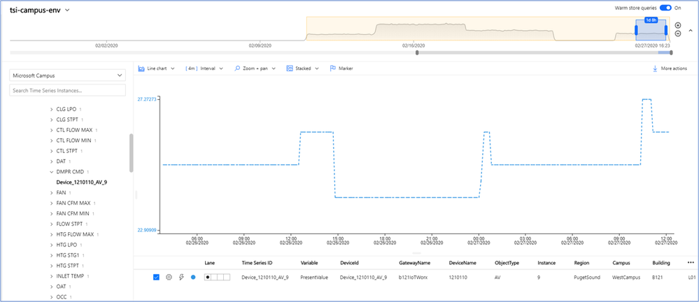 Figure 3 Exploring Instance Device_1210110_AV_9