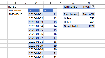personality please do not Pedigree How to use start and end dates in a Pivot table instead of a timeline -  Microsoft Community Hub