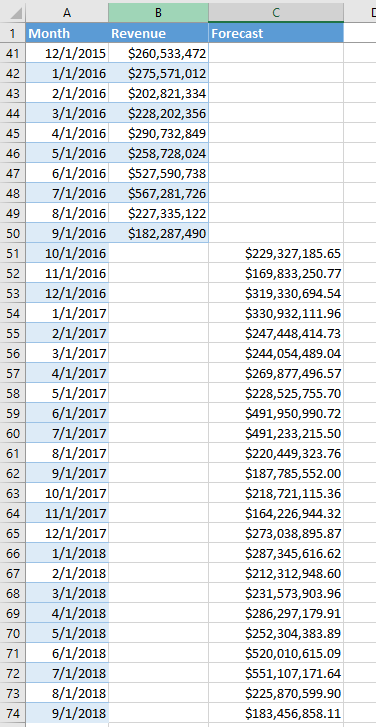 forecast output.png