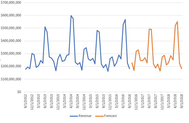 forecast chart.png