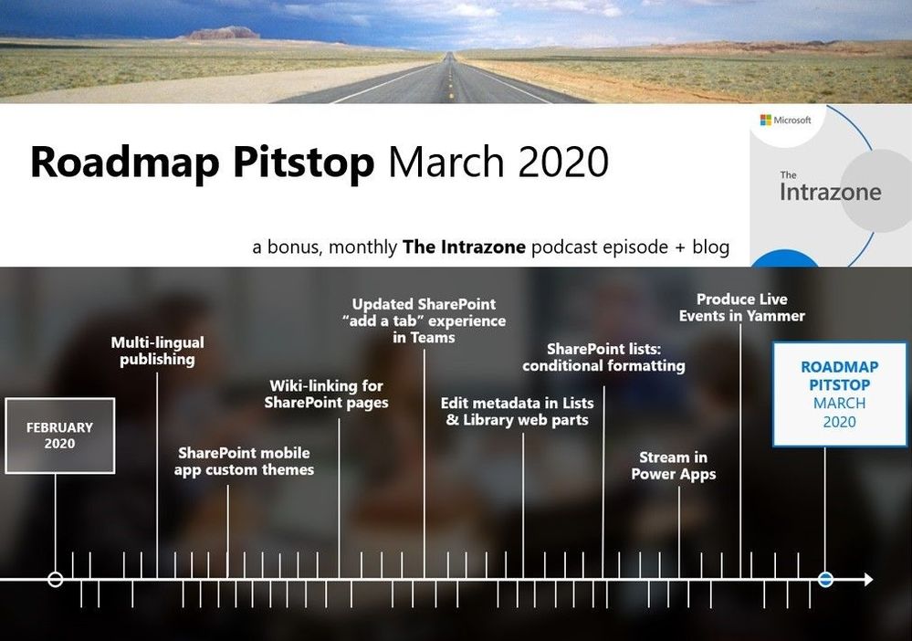 The Intrazone Roadmap Pitstop - March 2020 graphic showing some of the highlighted features released in March 2020.