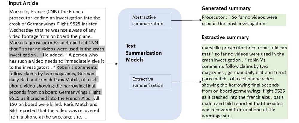 thumbnail image 1 of blog post titled 
	
	
	 
	
	
	
				
		
			
				
						
							Bootstrap Your Text Summarization Solution with the Latest Release from NLP-Recipes
							
						
					
			
		
	
			
	
	
	
	
	
