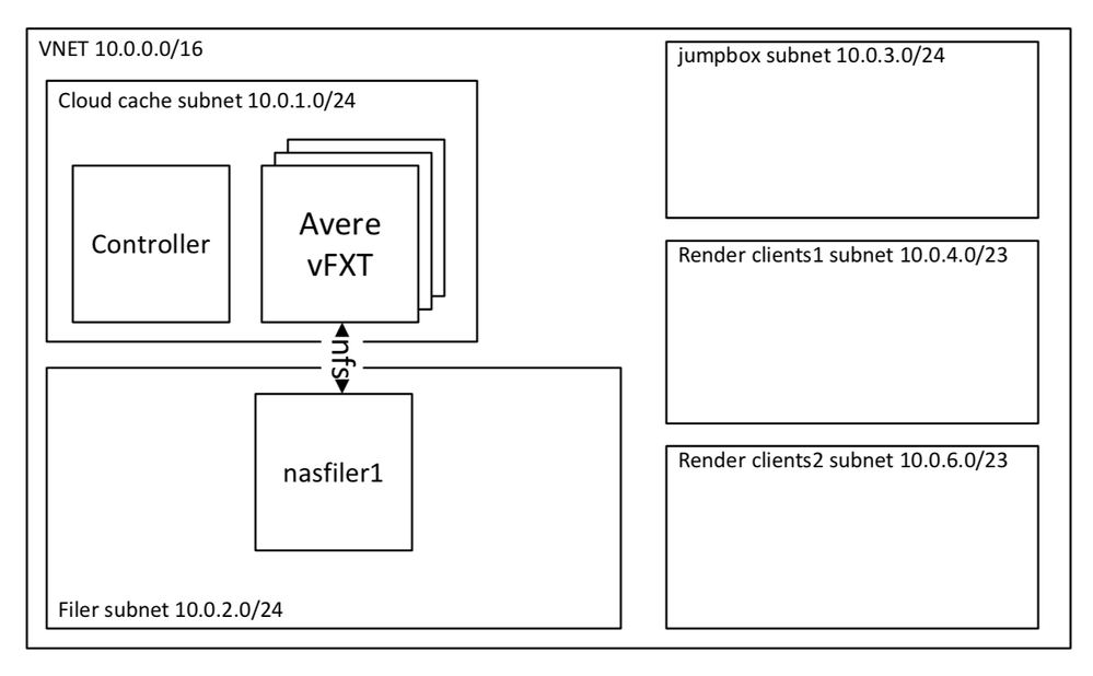 terraform-avere-vfxt-1filer_pdf.png