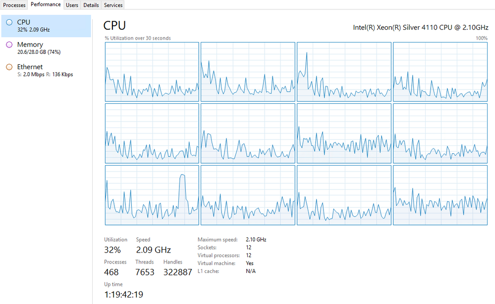 Server CPU/Memory Usage - Microsoft Community Hub