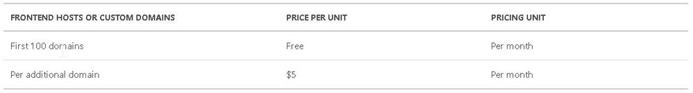 2020-04-13 10_35_02-Pricing - Front Door _ Microsoft Azure.jpg
