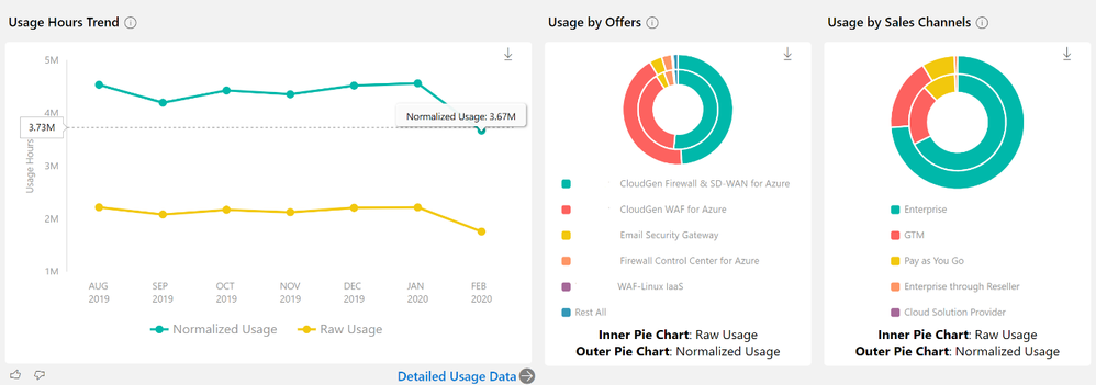 image 3 (usage hours trend).png