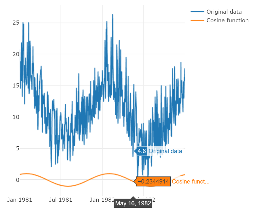 original-series-cosine.png