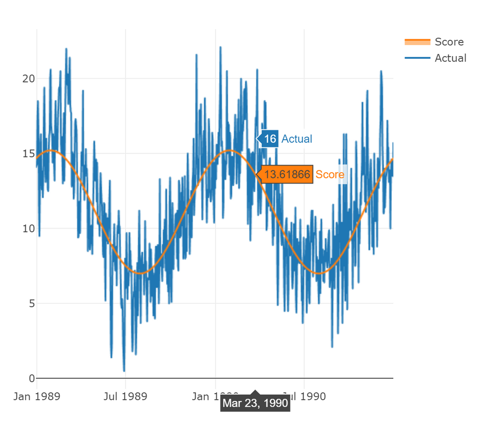 series-with-regression.png