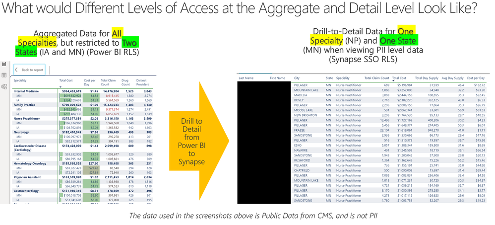 Control Access to Detail Level PII without Compromising Analytics for Aggregated Data