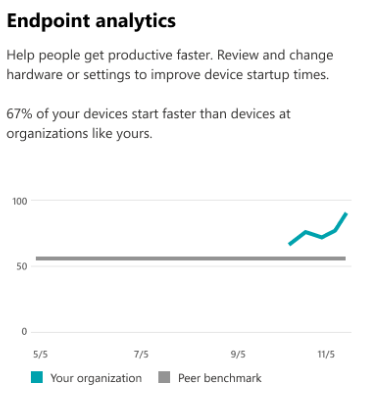 Endpoint analytics card on Productivity Score home page