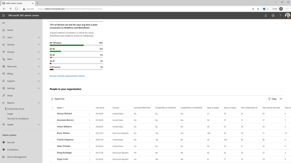 User details table from content collaboration page