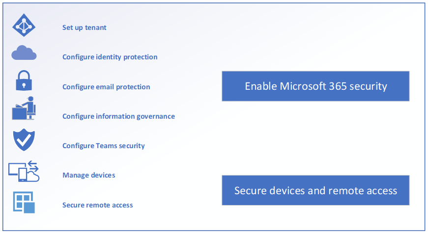 Practical guide for securing remote work using M365BP.png