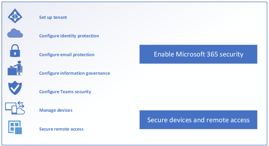 Security of work from home using Microsoft 365 Business Premium