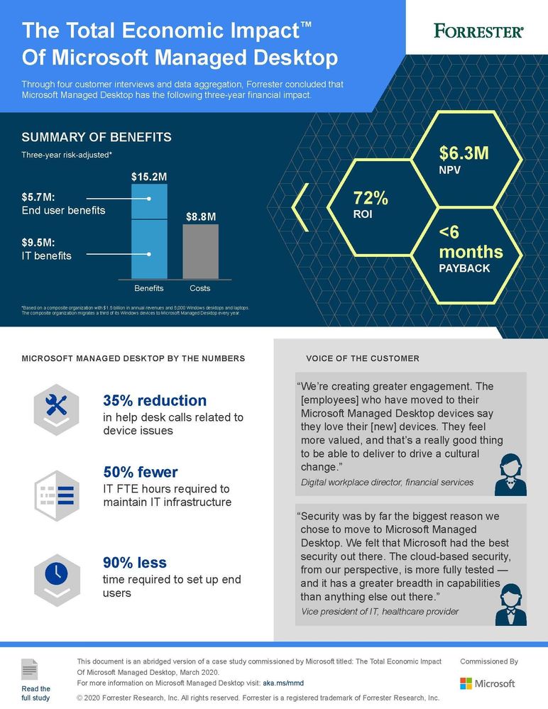 Forrester TEI MMD infographic.jpg